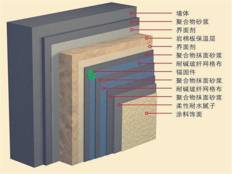 巖棉板規(guī)格尺寸